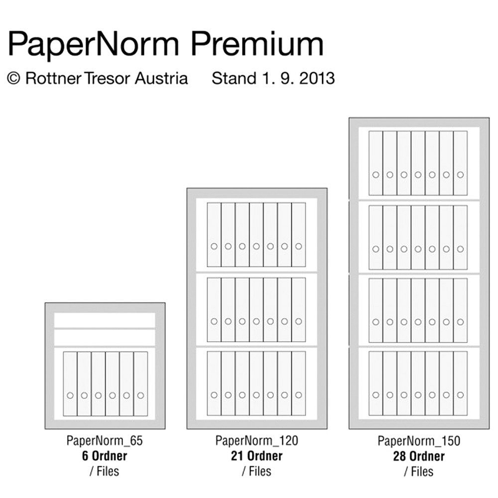 Trezor PAPERNORM 150 EL PREMIUM