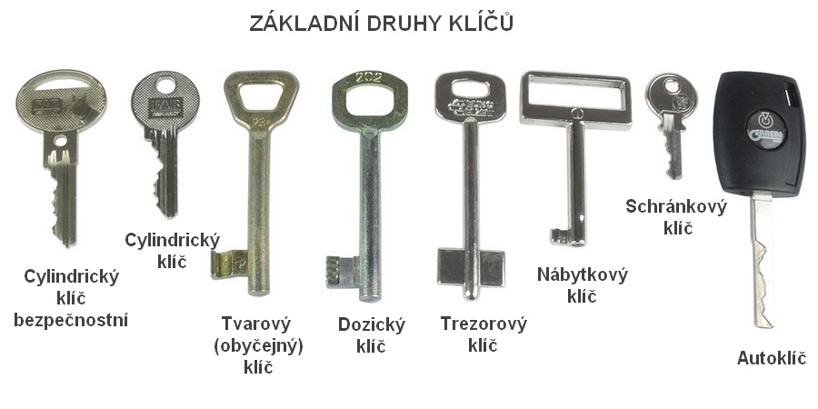 Druhy klíčů