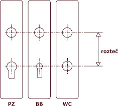 Rozteč dveřního kování
